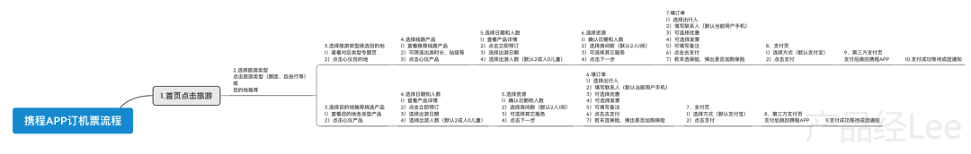 一个新版携程的产品分析报告